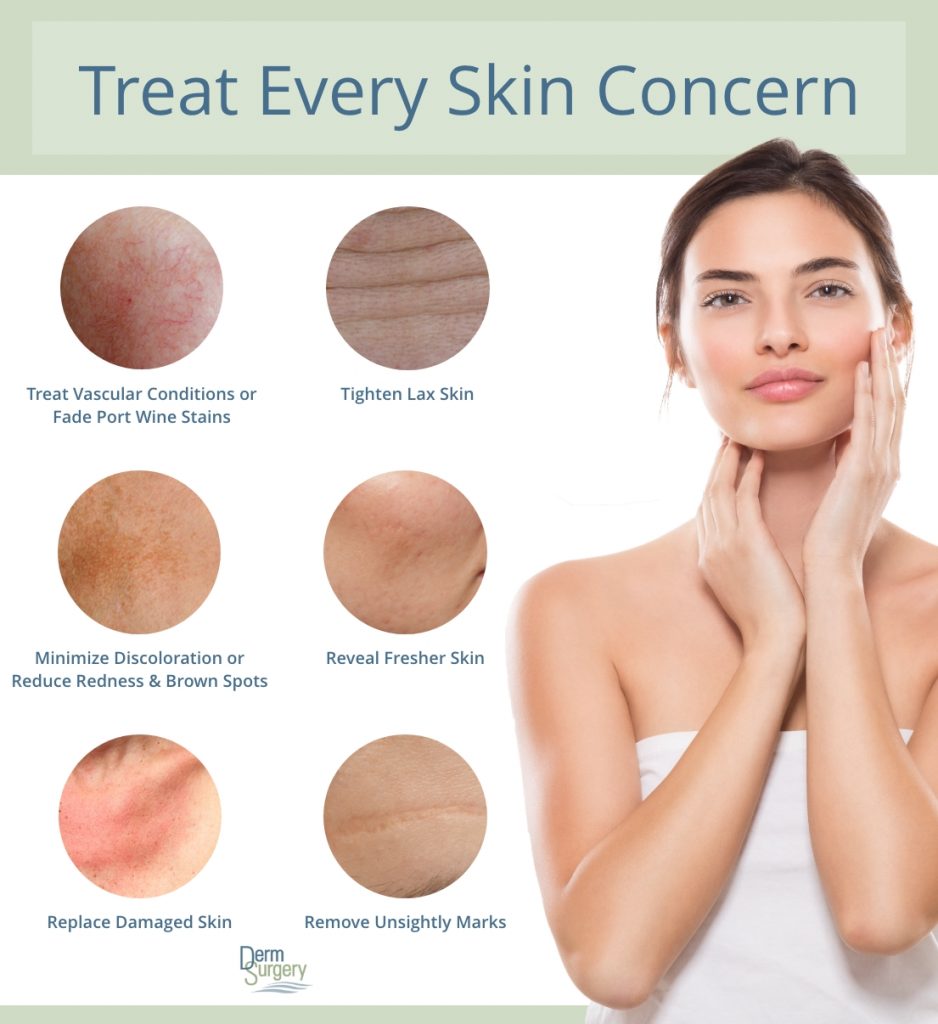 Infographic: Skin Concerns