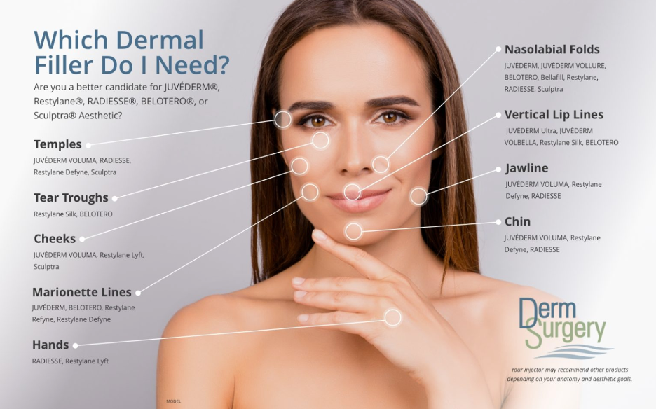 What Does JUVÉDERM Do? Your Ultimate Guide.